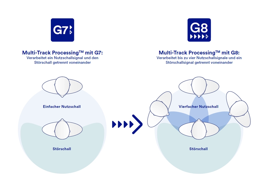 Audio Service G8 Multi Track Processing