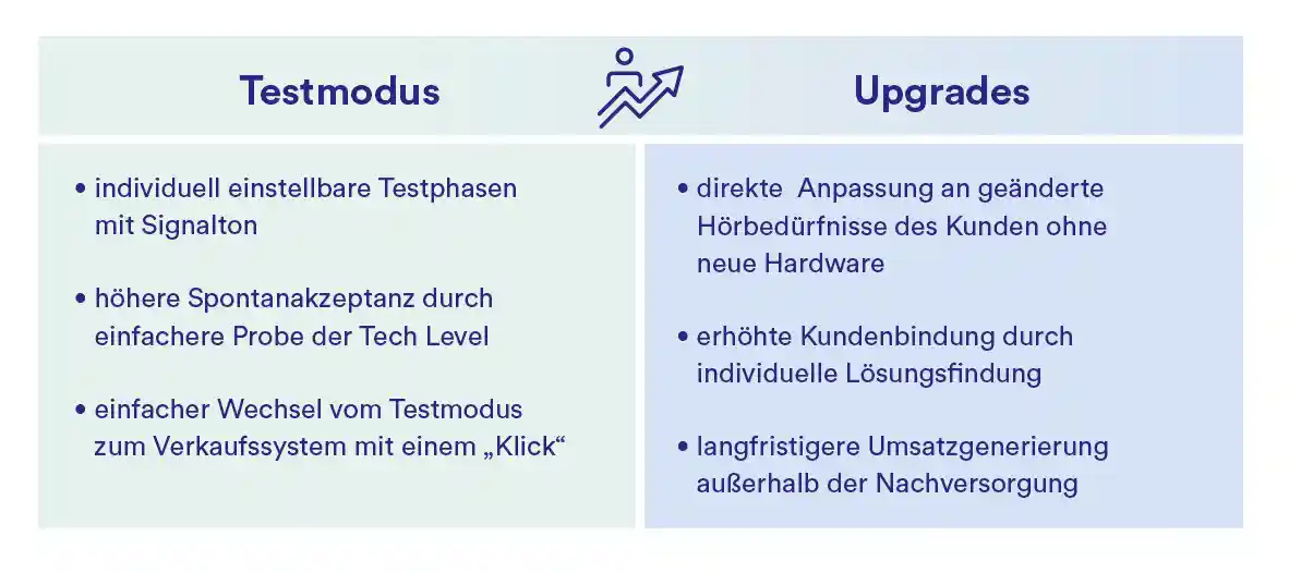 Audio Service tune Testmodus und Upgrades