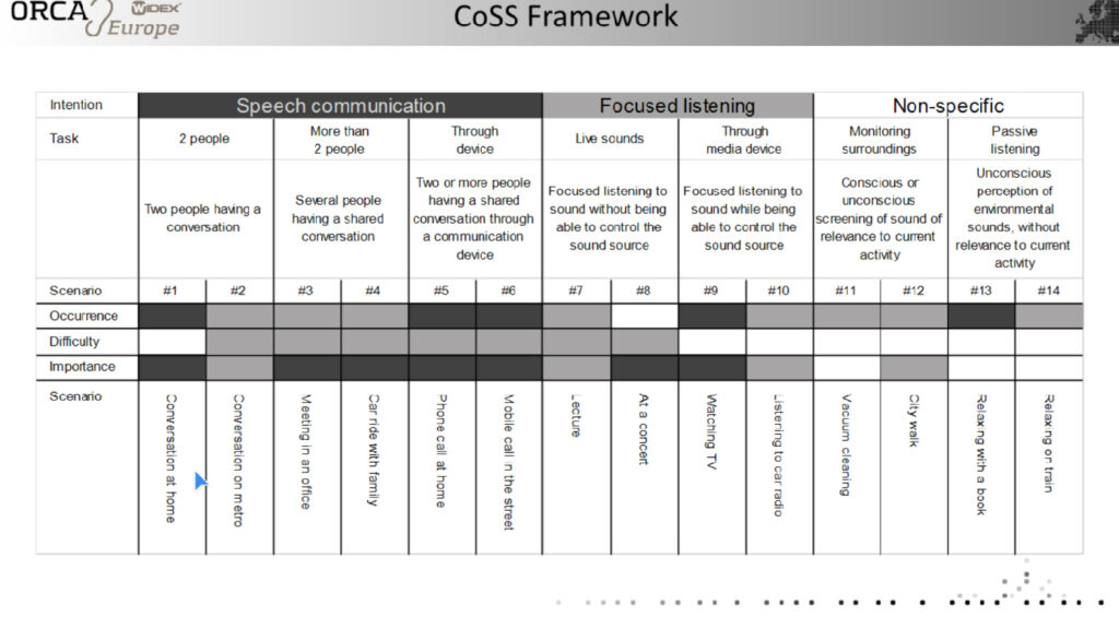 CoSS Framework