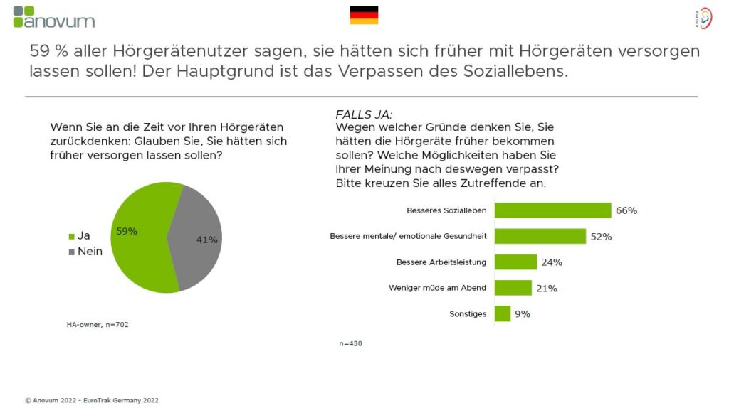 Hörgeräteversorgung