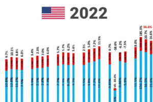 Hörgeräte-Rekordabsatz in den USA