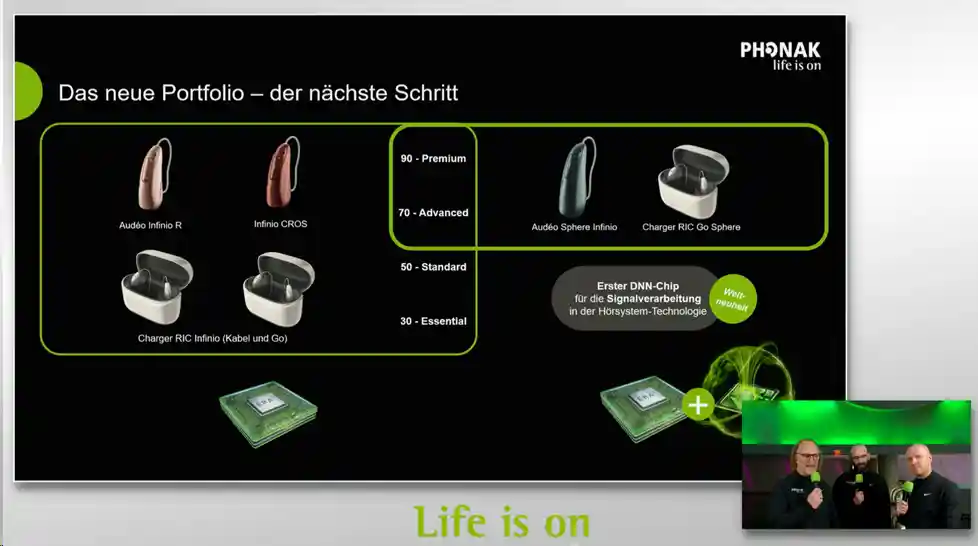 Phonak Infio Portfolio