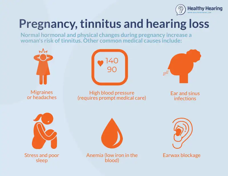 Schwangerschaft und Tinnitus und Hörverlust