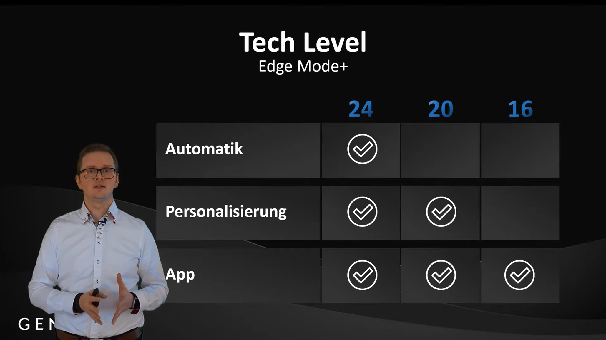 Starkey Edge Modus Plus Tech Levels