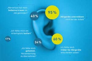 Umfrage bestätigt: Homeoffice für steigende Kommunikationsprobleme verantwortlich