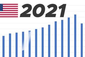 USA: Hörgeräte-Umsatzzahlen 2021