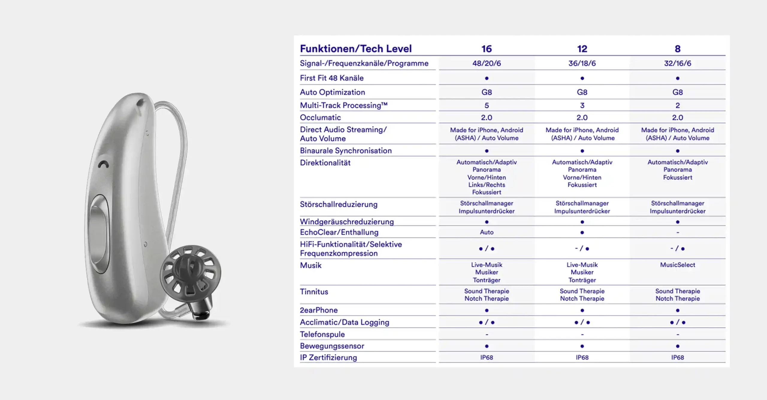 Tech Level Features Audio Service G8 R Li