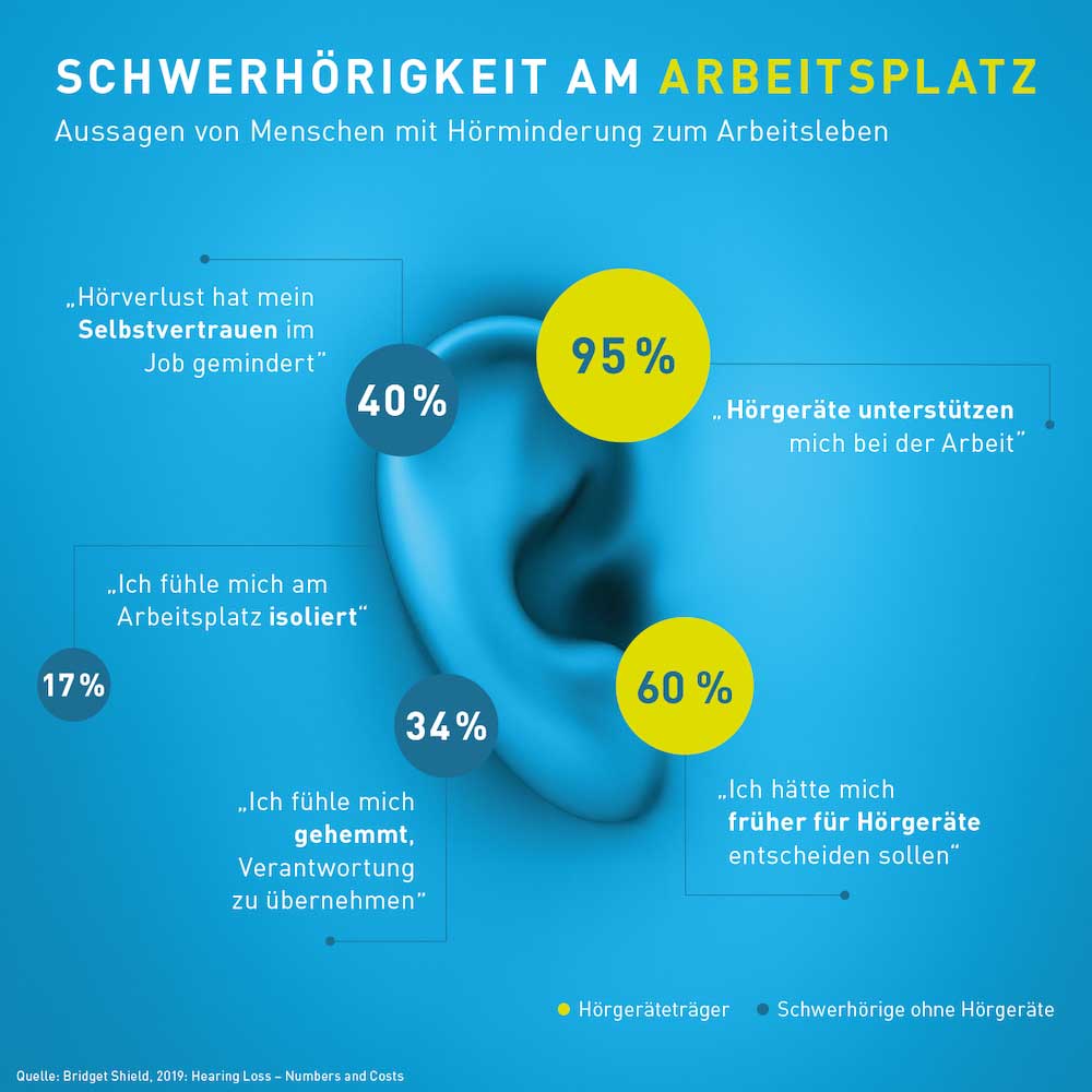 Welttag-des-Hoerens-2019-Hoerminderung-Schwerhoerigkeit-am-Arbeitsplatz